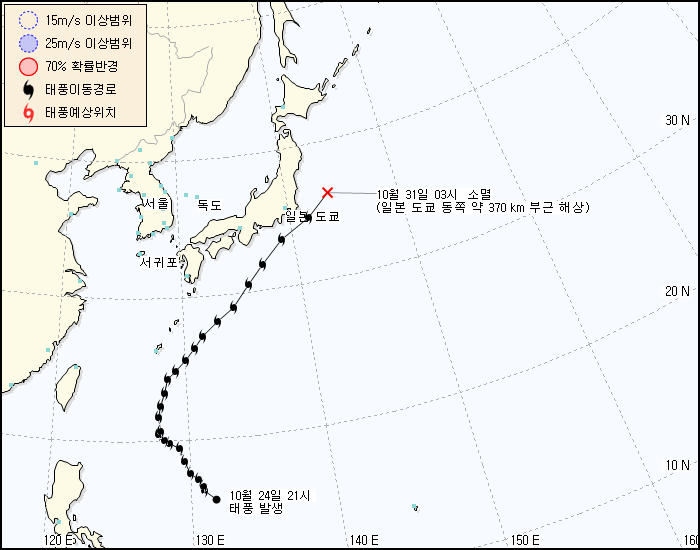 태풍정보 발생 경로